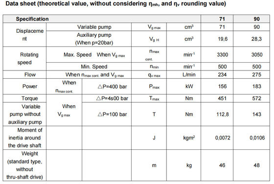 Pompa a pistoni idraulica Rexroth A4vtg90